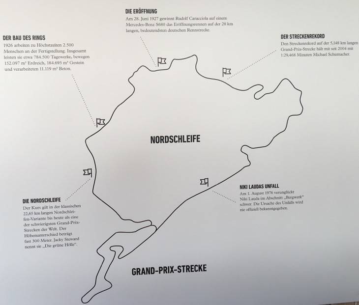 90 Jahre Nürburgring Nordschleife