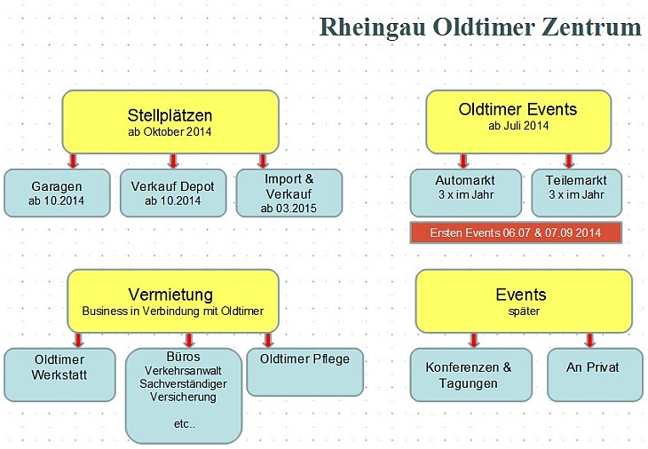 Rheingauer Oldtimer Zentrum